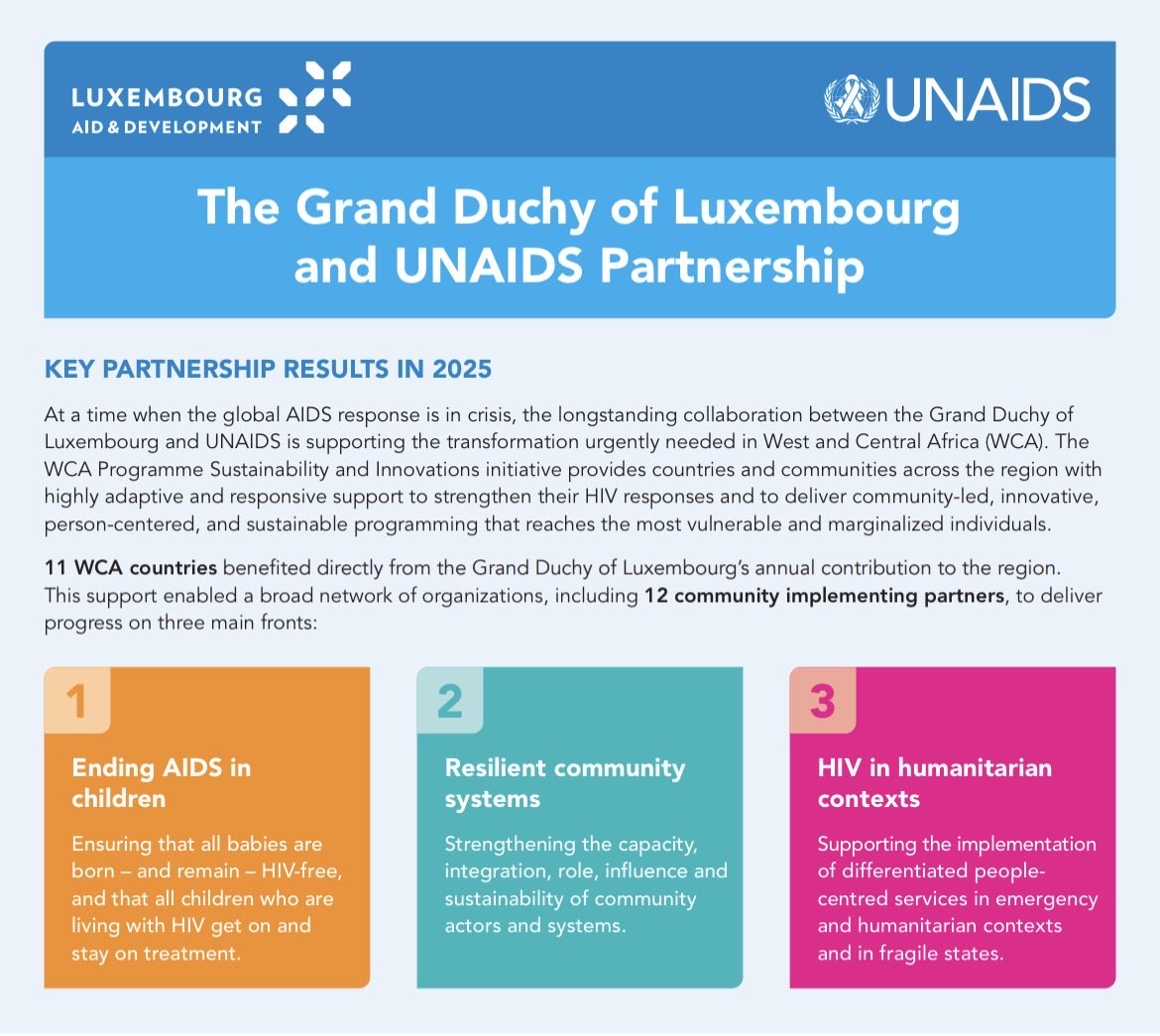 Luxembourg Aid & Development tweet media