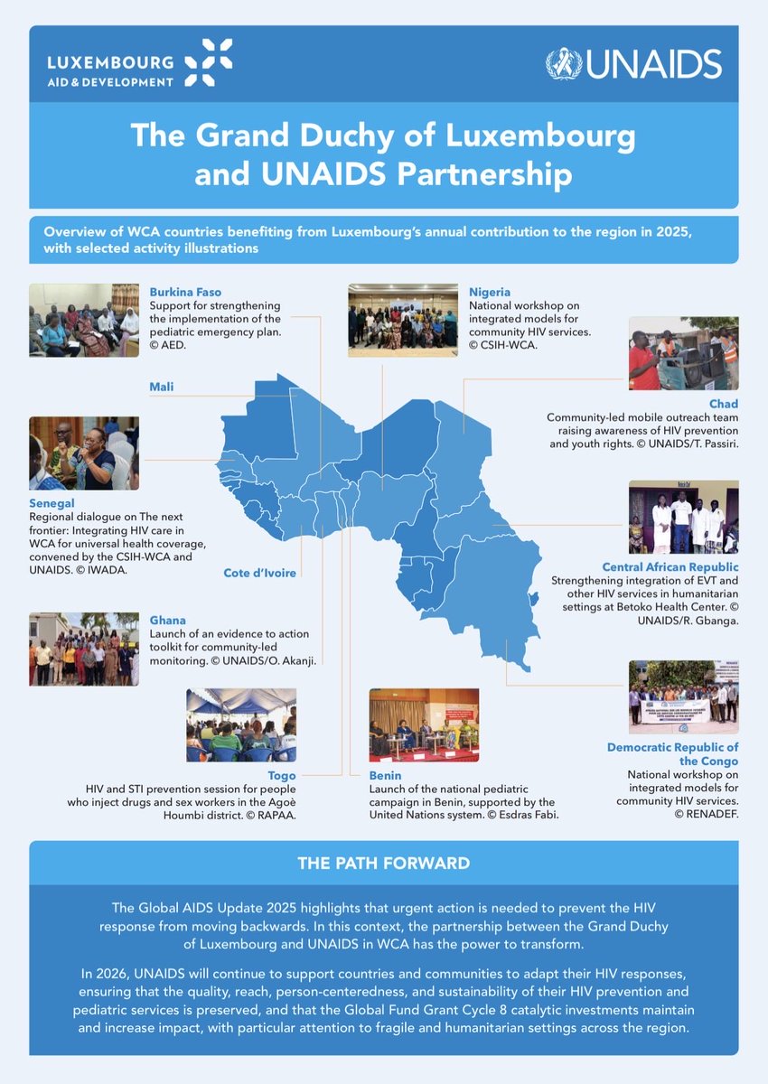 Luxembourg Aid & Development tweet media