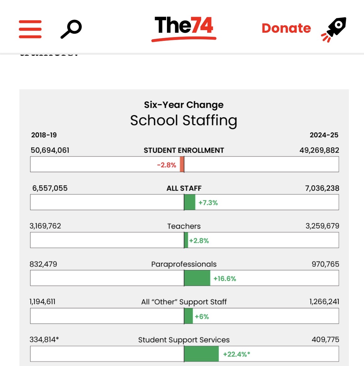 Chad Aldeman tweet media