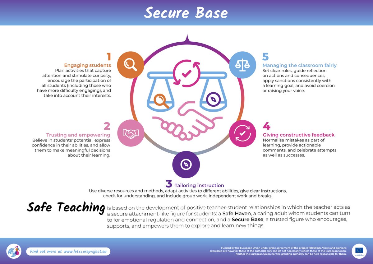 Lets Care Project tweet media