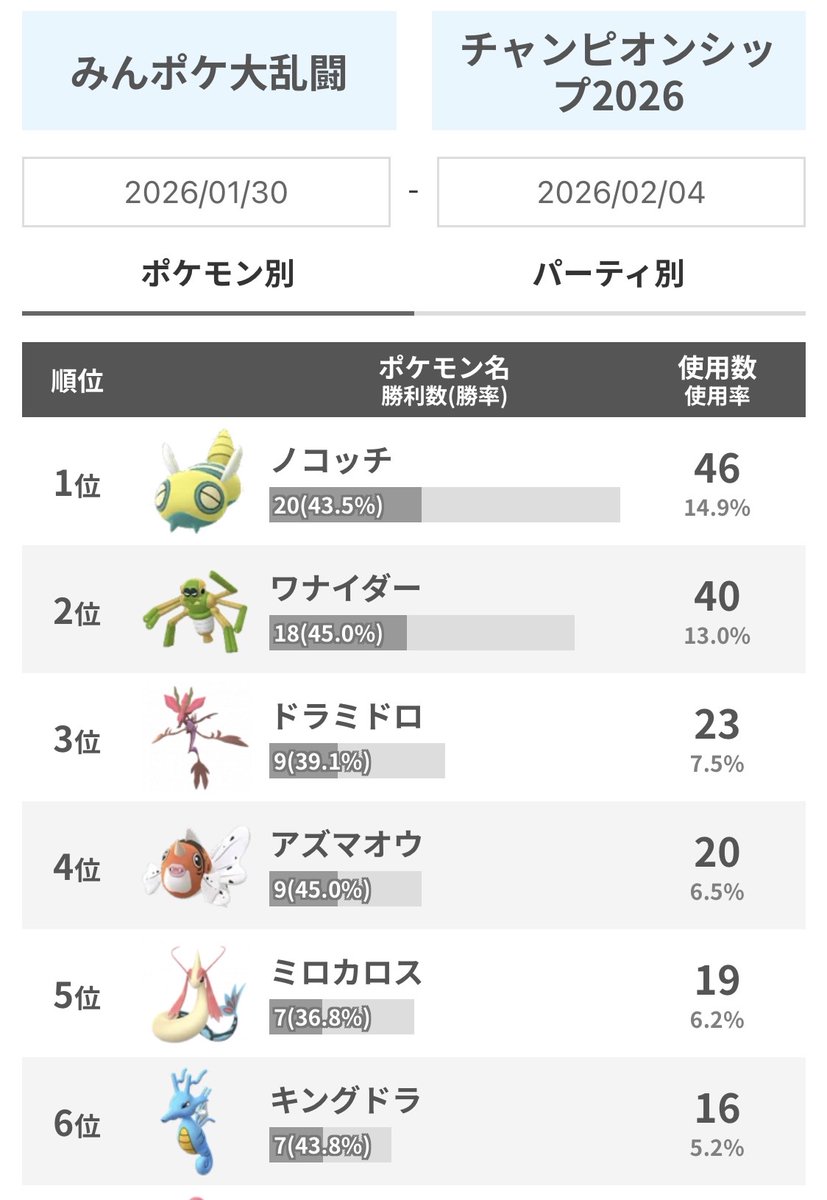 みんポケPvP tweet media