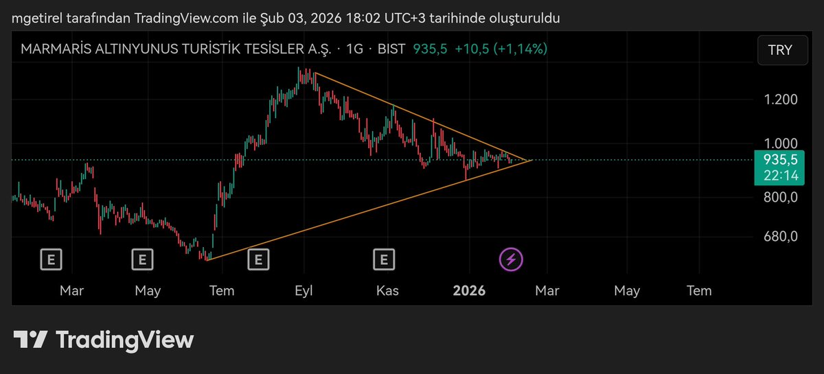 #maalt konsolide olduysanız sizede zahmet olmazsa kalkık hadi