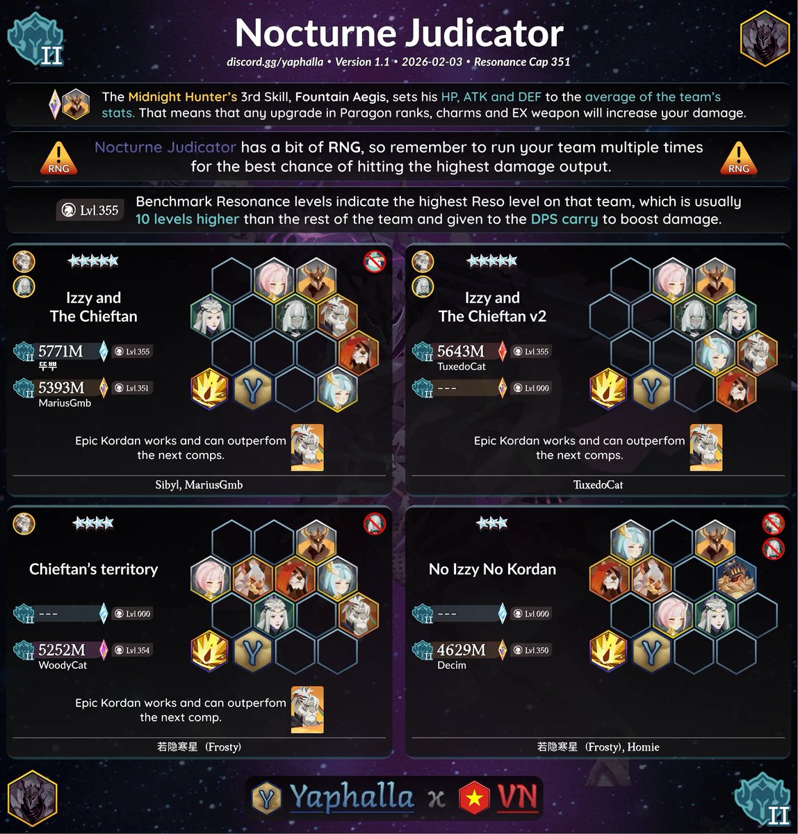 Yaphalla's tweet photo. NOCTURNE JUDICATOR ⚔️ Common I/II

Get the quickest access to updates for the best Dream Realm teams in Discord! 💖
➡️ https://t.co/F0toc7nS74

AFK Journey: Homestead 🌱 S6: Tower of Memory 📚 is HERE! 🙌

#yaphalla #AFKJourney #AFKジャーニー #AFK새로운여정 #AFKJHomestead https://t.co/X7mmftrceq