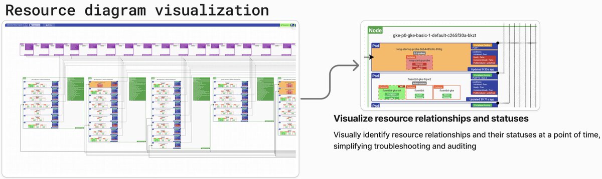 Kubernetes History Inspector (KHI) turns raw Kubernetes logs into a visual, filterable timeline

It correlates:

- multi-type logs,
- diffs resource states,
- and shows topology

➜ ku.bz/gX9J6vpLn