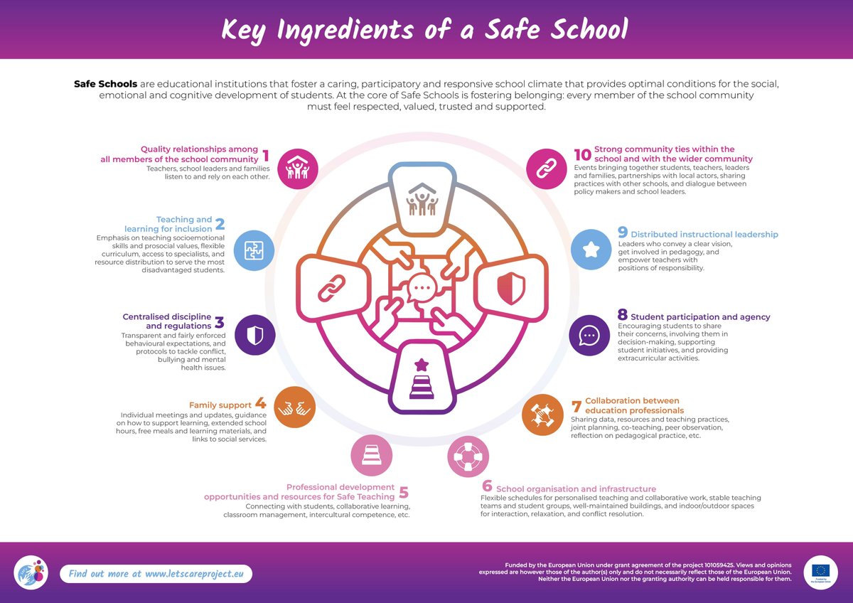 Lets Care Project tweet media