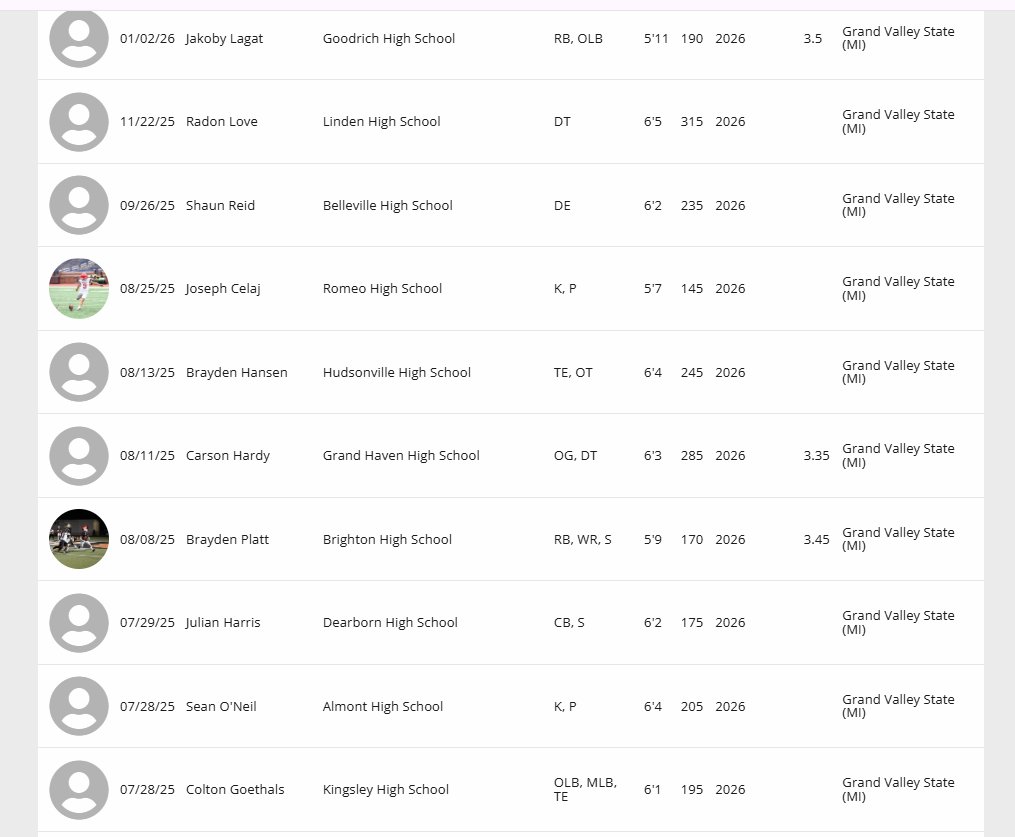 The D Zone tweet media