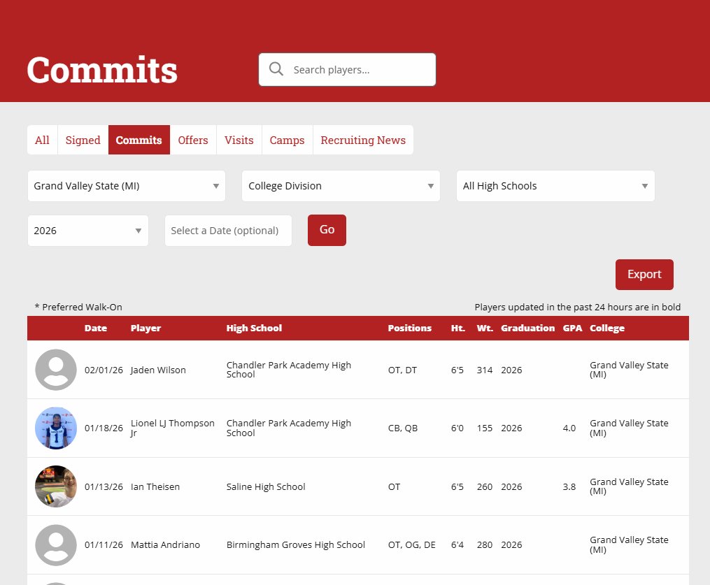 The D Zone tweet media