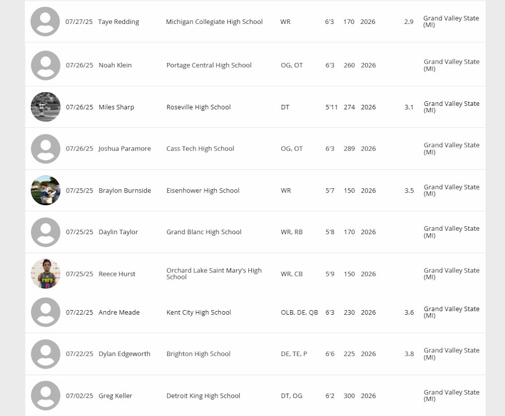 The D Zone tweet media