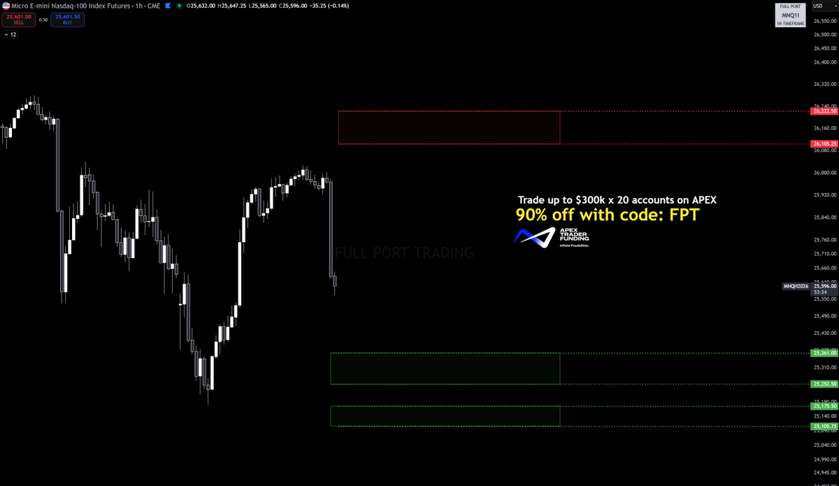 NASDAQ (MNQ) Trade Idea 📊

Two clean scenarios here, letting price do the work:

#gold  #GoldFutures #XAUUSD #tradingstrategy
#BTCUSD #Crypto
#trading #BITCOIN #BInance📷 #forex #finance #propfirm #Nasdaq #stocks #NQ #propfirms
