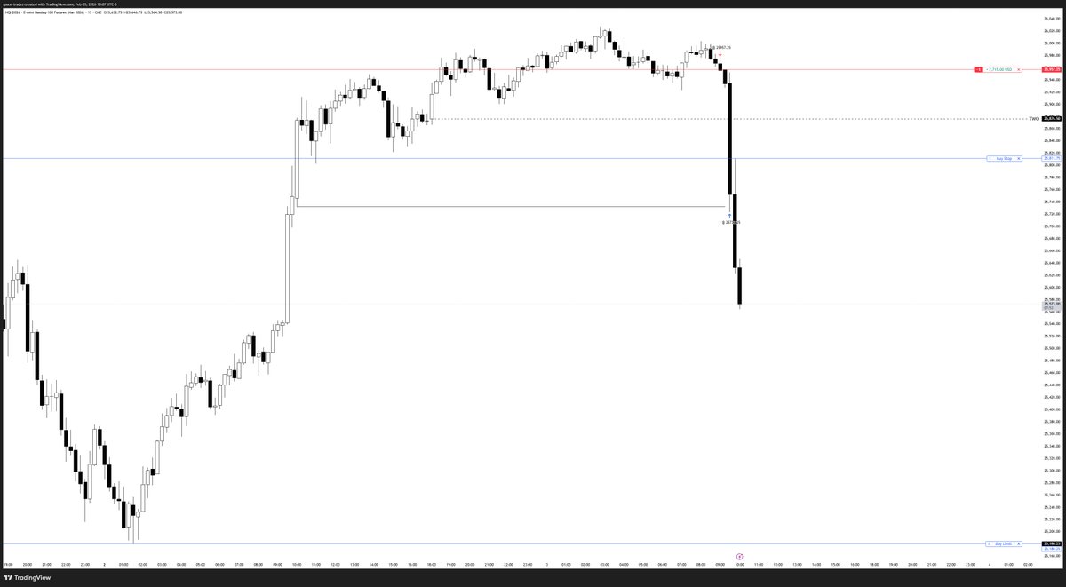 When there is no Red News Folder, 0930 will manipulate more times than not. 

Check $NQ &amp; $YM