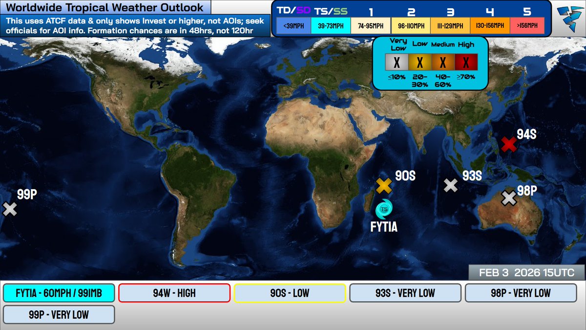 VortixWx's tweet photo. Here's today's tropical weather outlook:
- #Fytia on its way to dissipation
- #94W (#BasyangPH) about to form & hit the #Philippines
- #98P inside #Australia
- #99P & #93S doing nothing
#tropicswx https://t.co/JO8v12wdcD