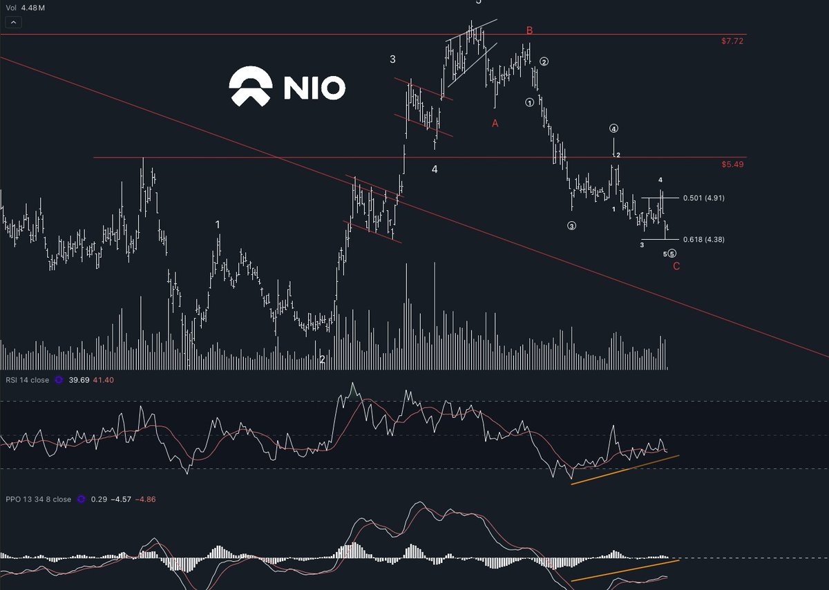 cialu | Trading tweet media
