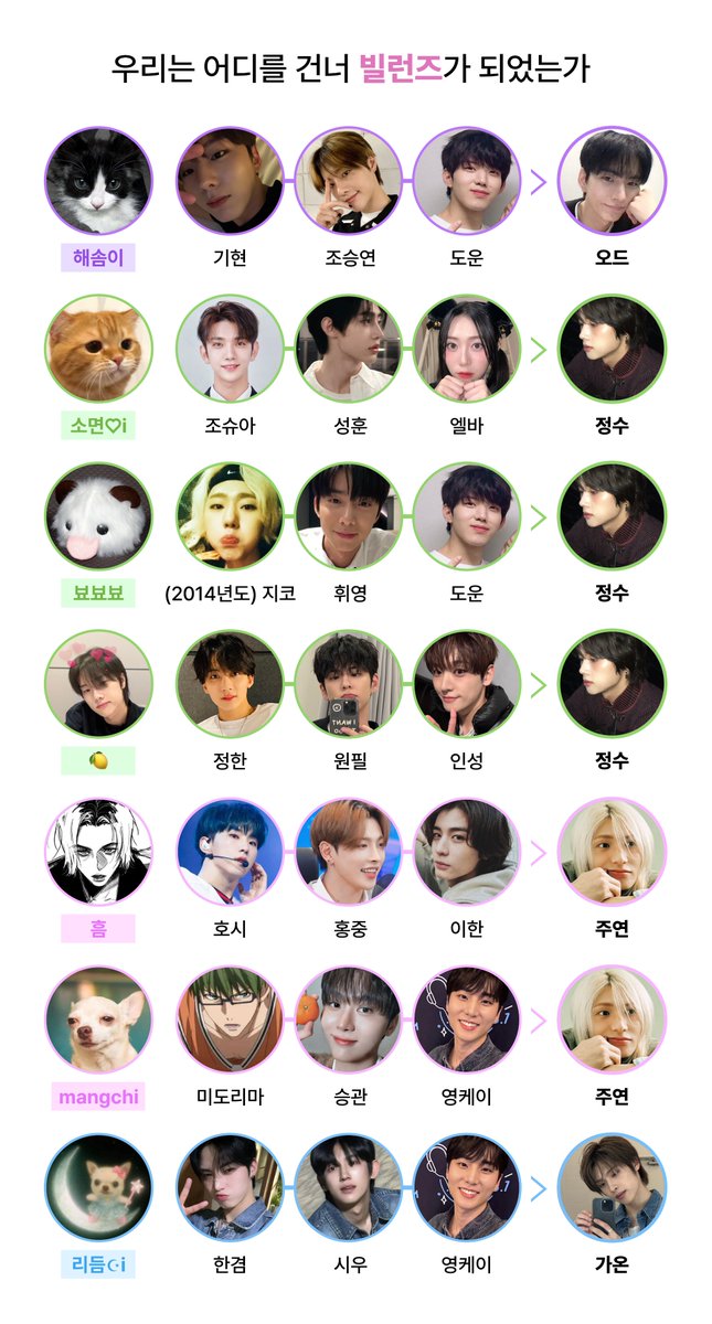 _odeing's tweet photo. 유행을 탑승해서 우리는 어디를 건너 빌런즈가 되었는가,, 를 해보았습니다 https://t.co/XAA4rnMvAt