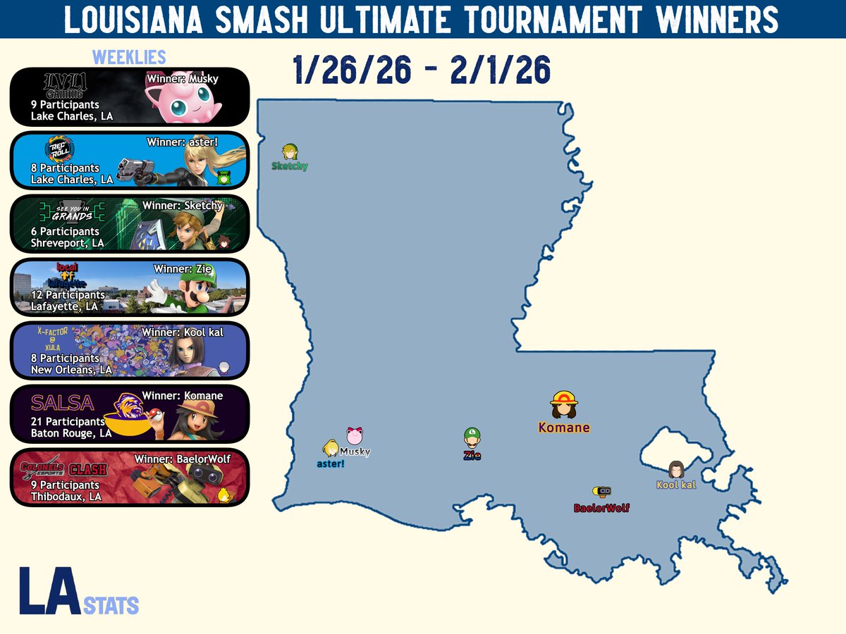 Louisiana Stats tweet media
