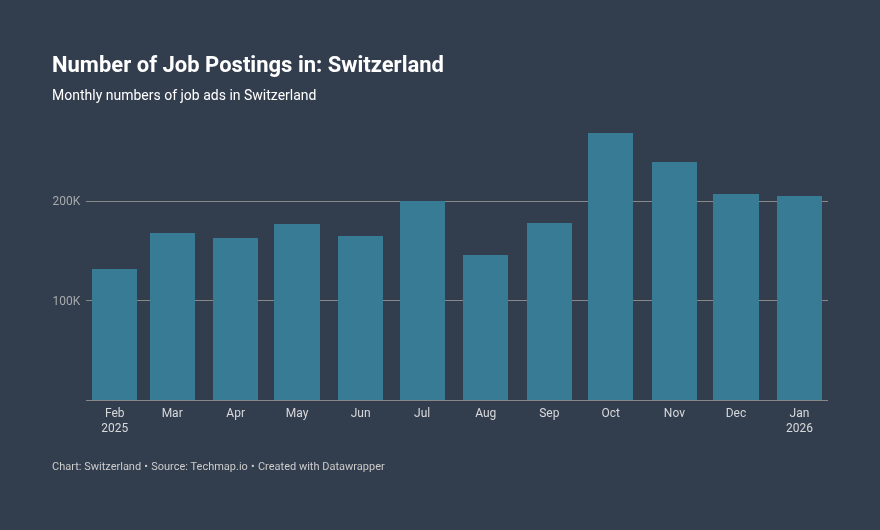 Techmap.io tweet media