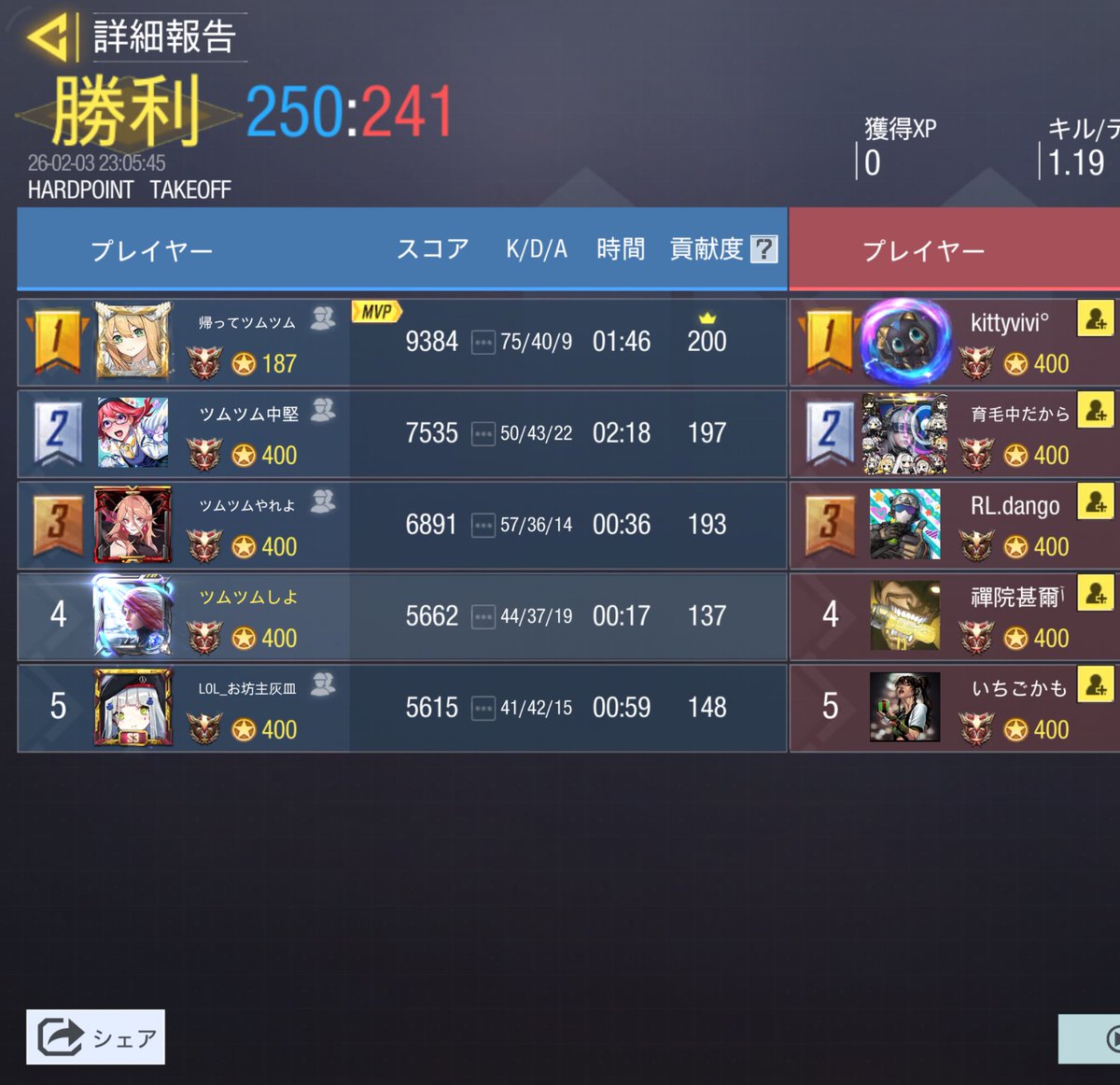 2/3 22時

vs <a href="/GLOX684674/">GLOX</a> 様

2-2

機会があればまたお願いします🙇‍♂️