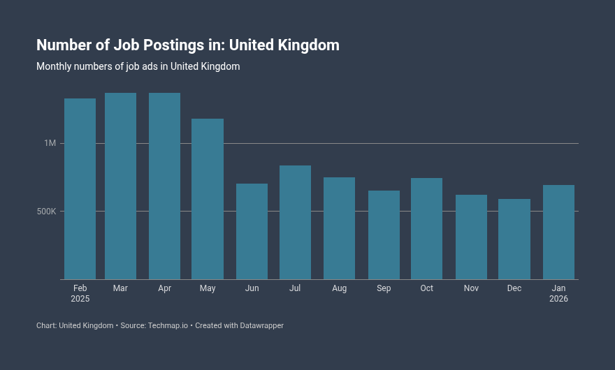 Techmap.io tweet media