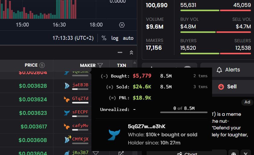 Nice profits bud 
BuT I think you will regret that sell 
$SHARK