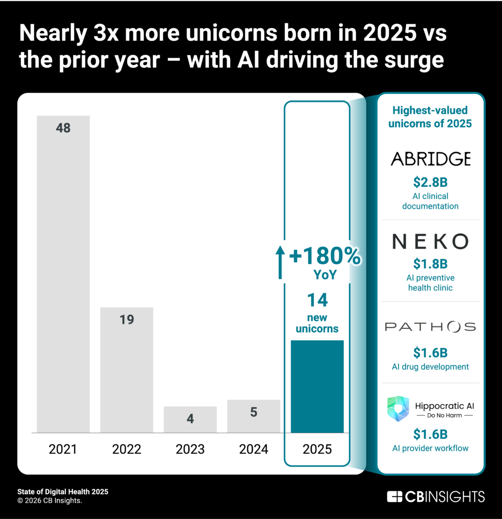 Healthcare AI Guy tweet media