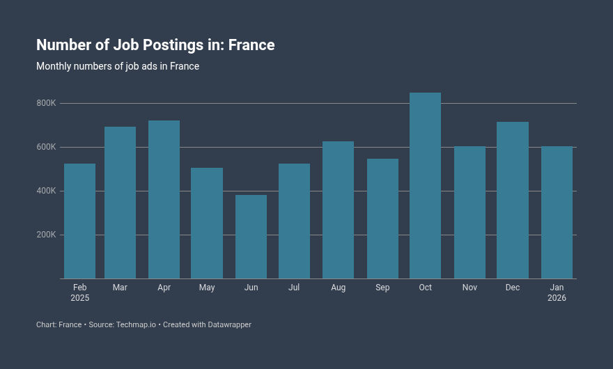 Techmap.io tweet media