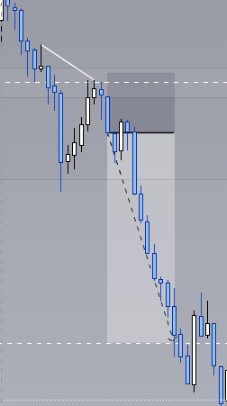 EonInMotion's tweet photo. That was no FVG that I marked when we retraced, it was also not an OB . Can you guess what I used for this reversal? 

$NQ with another Win https://t.co/POoumOtMTw