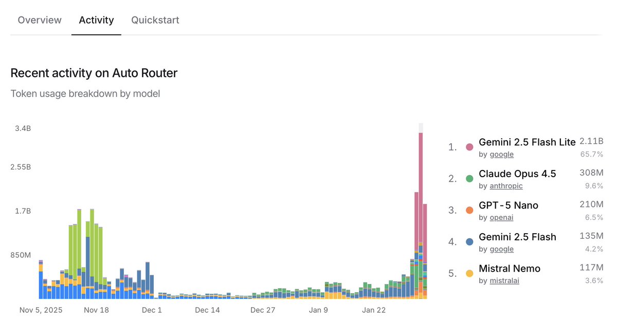 Tomas Hernando Kofman tweet media