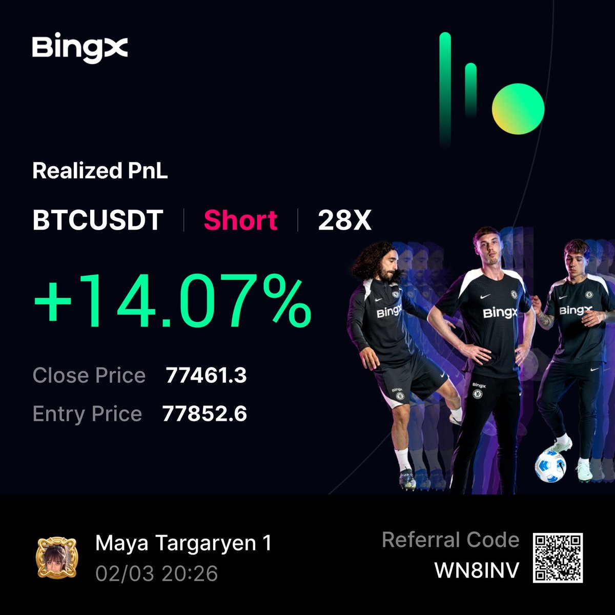 MayaTargaryen's tweet photo. Today’s #BTC #Trade

$BTC #FuturesTrading #Futuressignal #CryptoTrading #Crypto #Trading #Futures #CryptoFutures #TradingSignals #CryptoSignals #BTCFutures #BTCUSDT #BingX #BingXTrading #BingxFutures #BingXSignals #DiscordSignals #CryptoDiscord #CryptoSignalGroup #Discord #Scalp https://t.co/RCRFoar65G