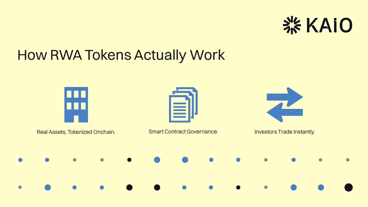 KAIO_xyz's tweet image. Tokenization:

1️⃣ A real-world asset is tokenized and backed onchain.
2️⃣ Smart contracts govern ownership and transfer.
3️⃣ Investors trade or collateralize instantly.

KAIO makes this process seamless and regulated.