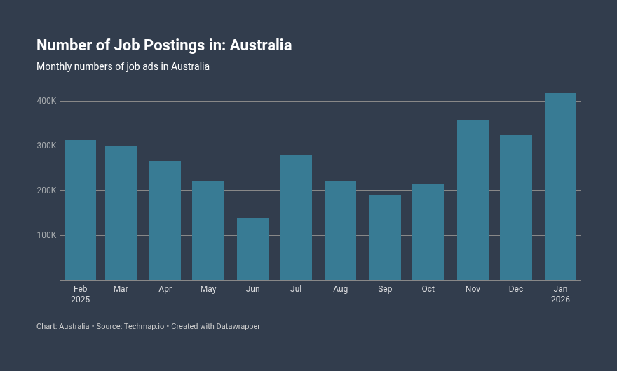 Techmap.io tweet media