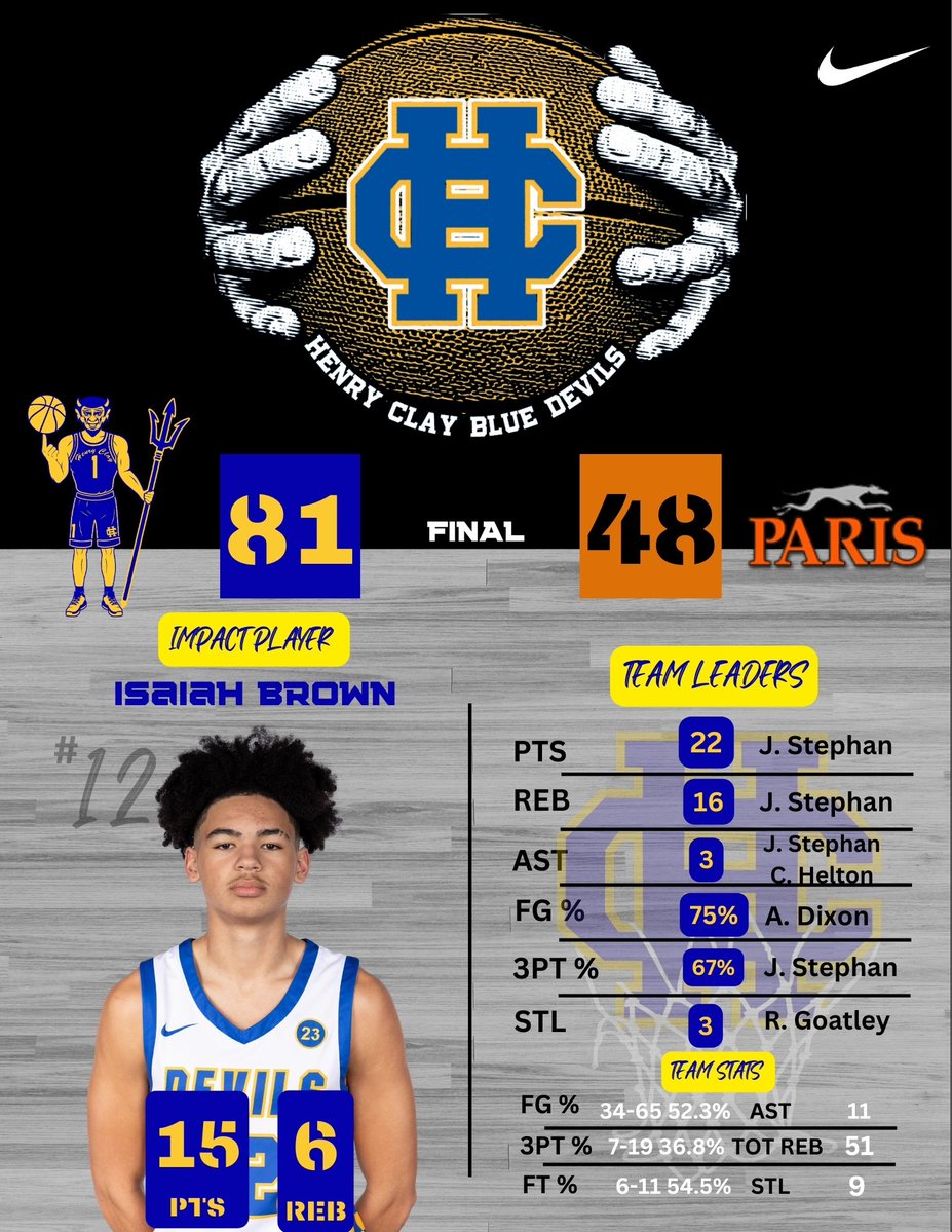 HCBluedevilsMBB's tweet image. Last night's win over Paris! Make it 4 straight W's for the Blue Devils🔥