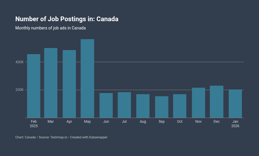 Techmap.io tweet media