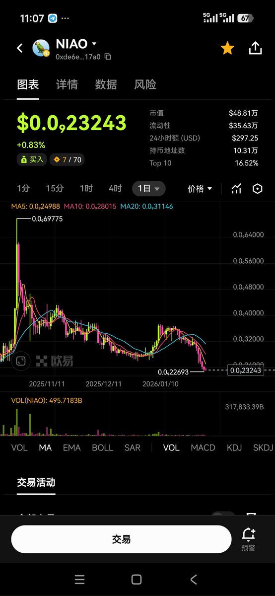 ⭐汉🌈🦜

我坚信，这世上从没有绝对的正确，只有最正确的自我。

我相信，要让选择变得正确，就要相信自己的选择，相信所走之路，所遇之人，所留之遗憾，都是这一生最宝贵的经历。

所以NIAO鸟币一定穿越历史的周期，见证未来的彩虹，就像中华归一，汉魂复兴。