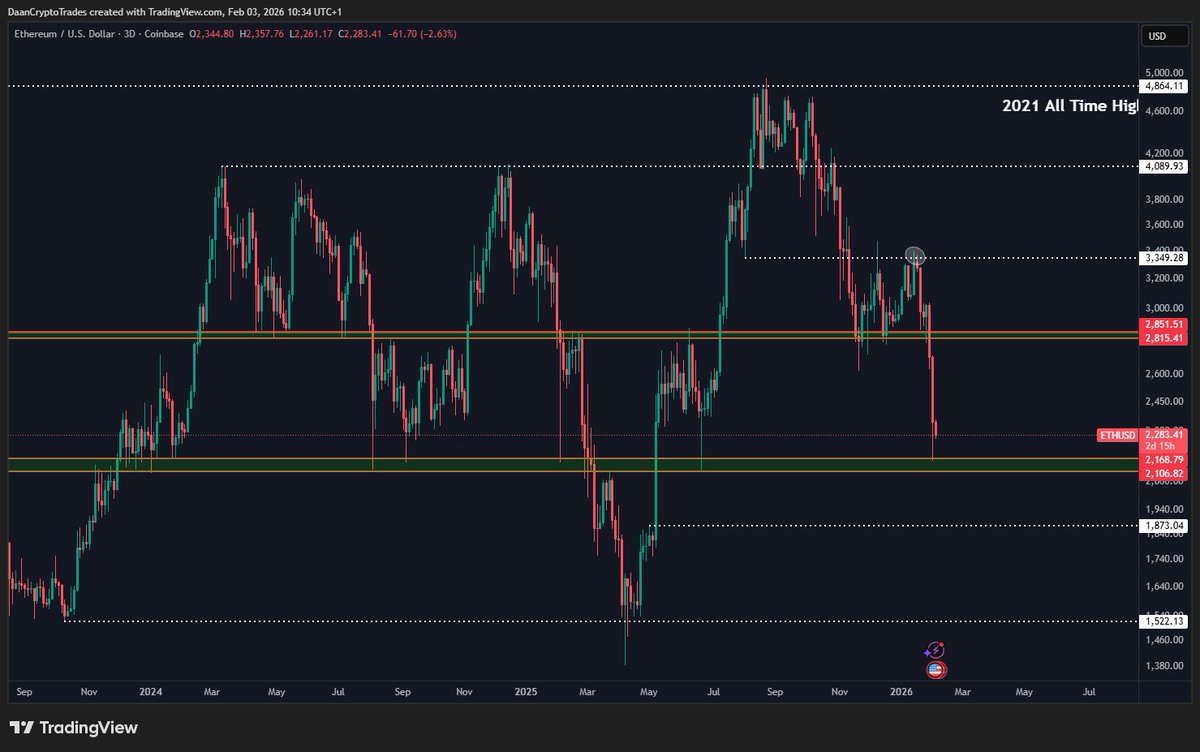 Daan Crypto Trades tweet media