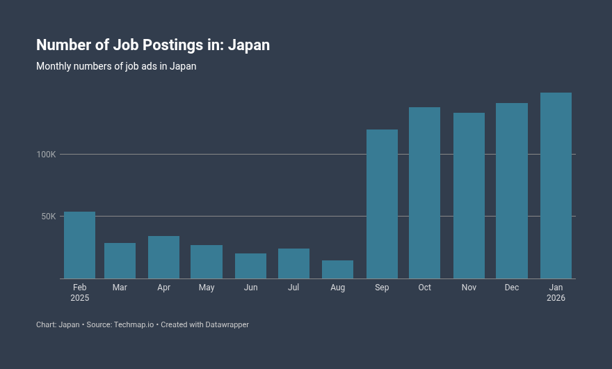 Techmap.io tweet media