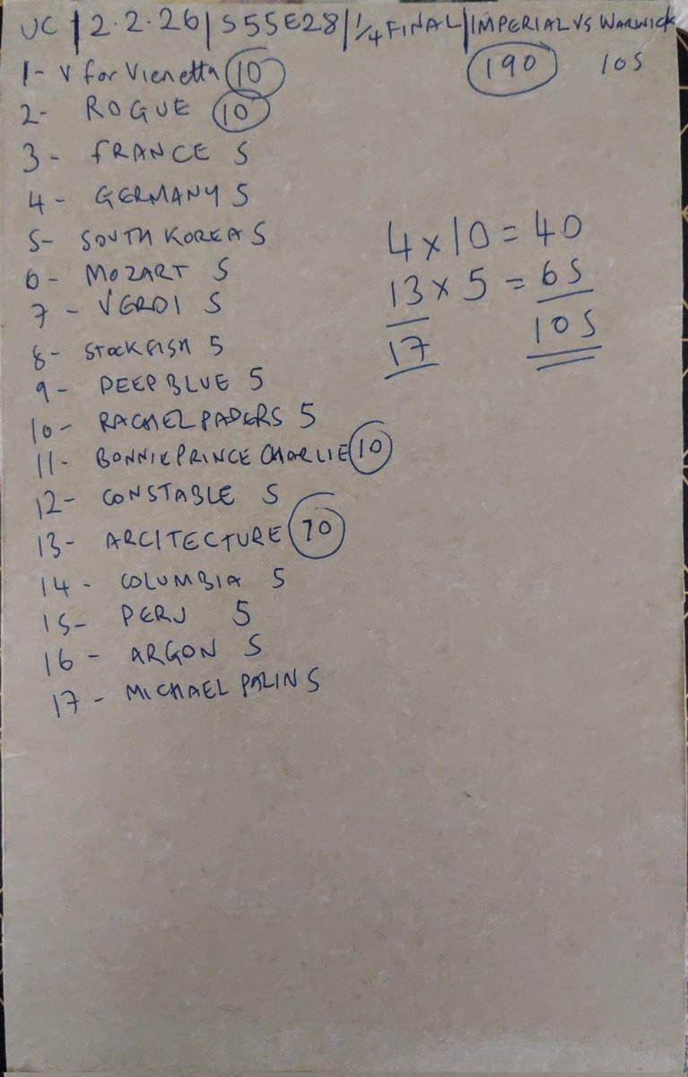 mrjolly23's tweet photo. #UniversityChallenge
02.02.2026
#Series55
#Episode28
#QuarterFinal
@imperialcollege
Vs
@uniofwarwick
Hard Going, but Pleased with the V For Vienetta & Rachel Papers Answers
Scored - 105
Answered - 17 https://t.co/uYpgkDKhX5