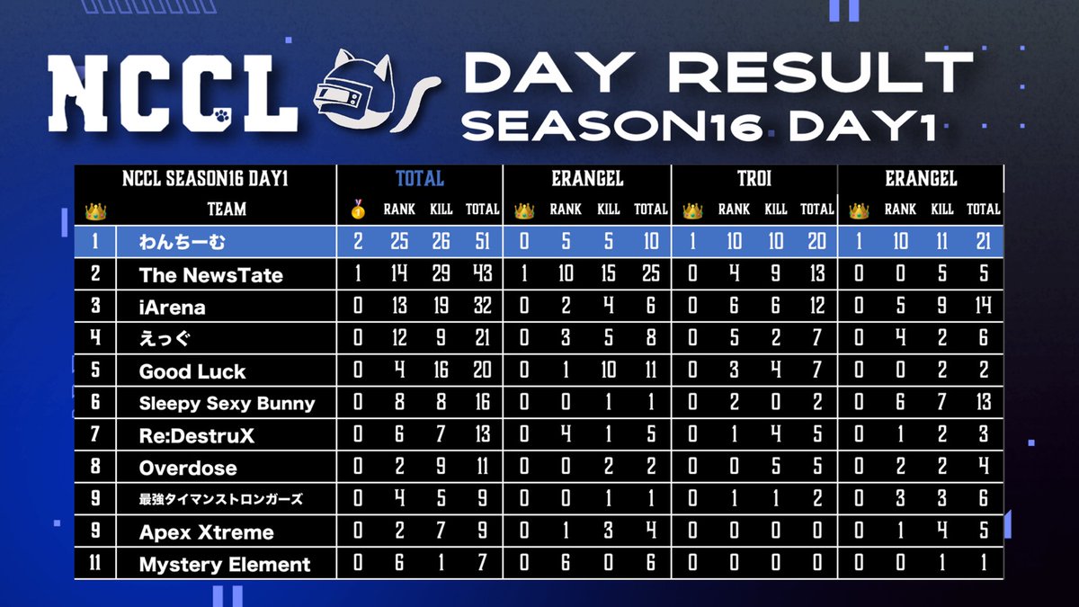 Newstate Cat Custom 公式 tweet media