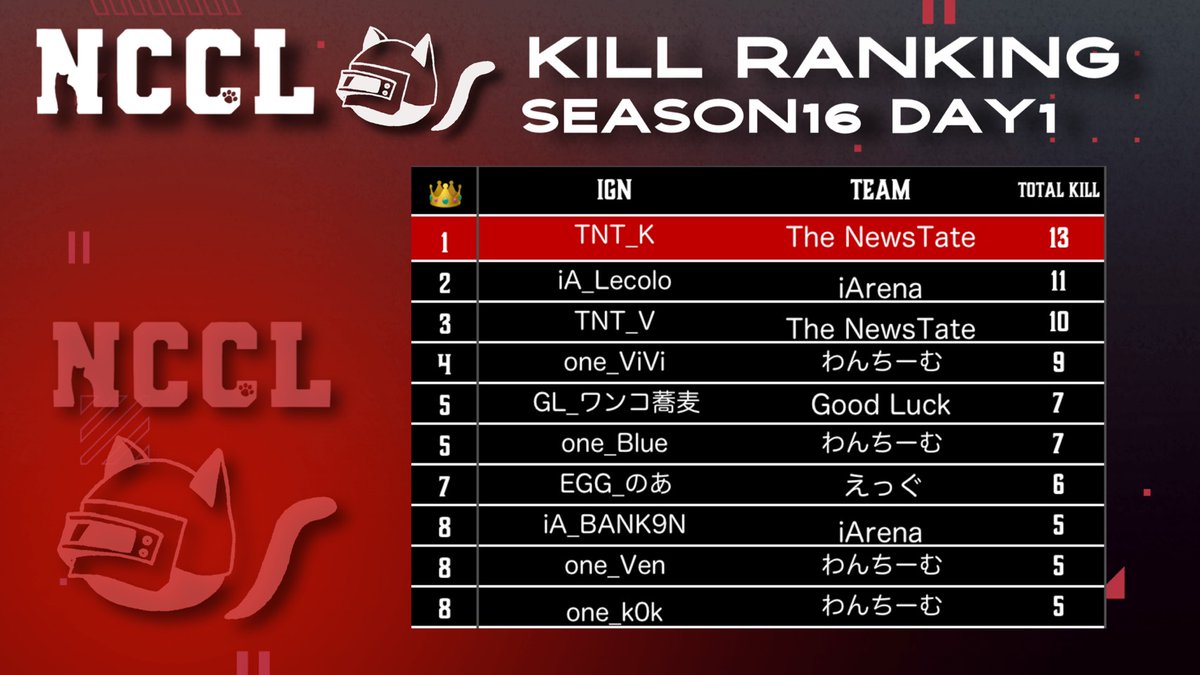 Newstate Cat Custom 公式 tweet media