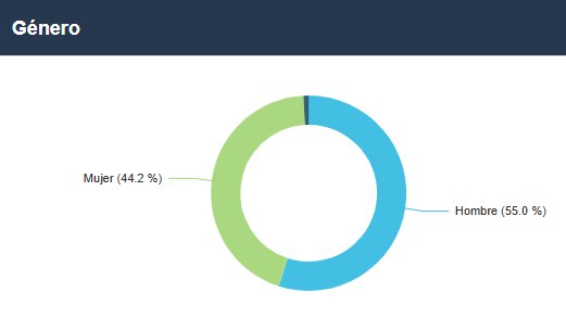Tractorismo's tweet image. 44% de participación femenina, a 4 semanas de la prueba. 
🏃‍♀️ 4K · 12K ·16K 
🧒Carreras infantiles
🚜 tractorismorunner.com
#TractorismoRace2026 #Villamanta #MakeVillamantaGreatAgain