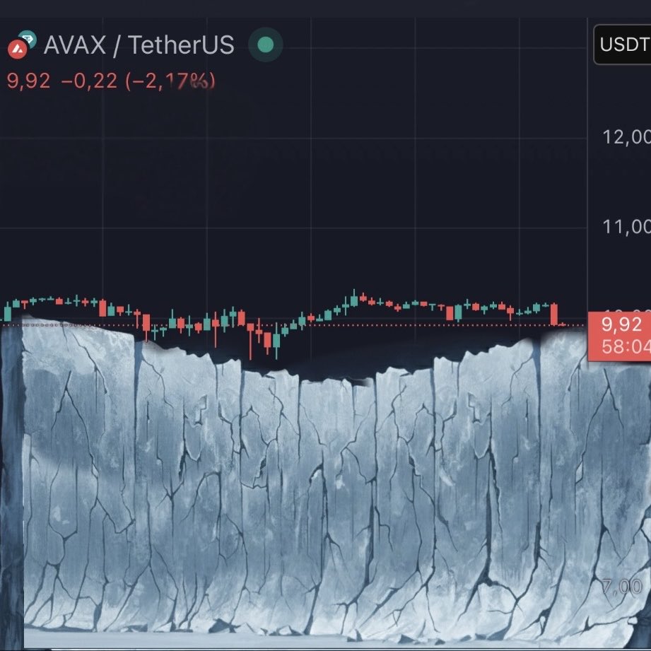 Ofer_Nan's tweet photo. Hold the Wall. 🛡️
Night’s Watch of $AVAX https://t.co/8AvzKy6PIx