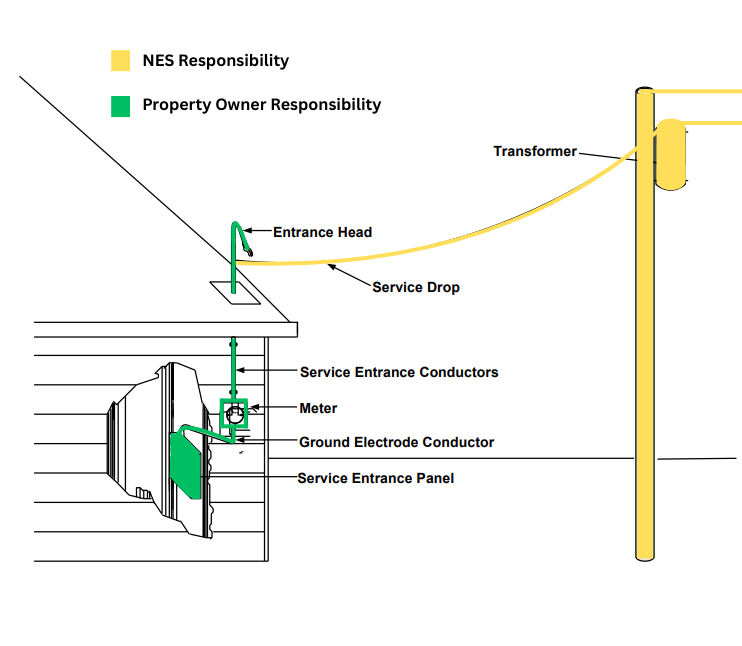Metro Codes tweet media