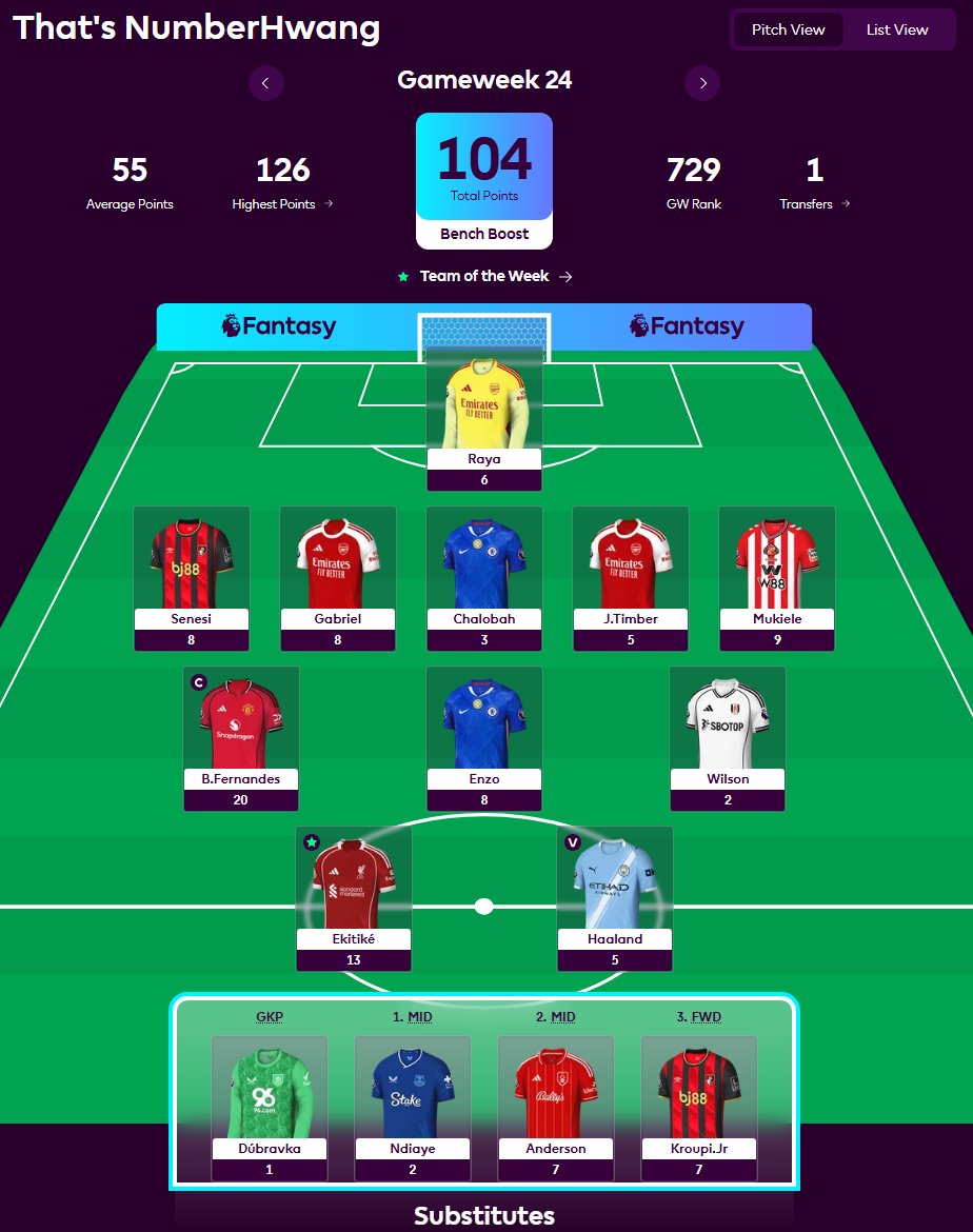 CalJ1697's tweet photo. @FPLFocal 4mil ITB, Non double Gameweek bench boost to break 100points for the first time this season. 
Moving me from 1.6mil to 600k. 
Top 100k goal looking achievable now. ^_^ https://t.co/XDw2HuMcI1