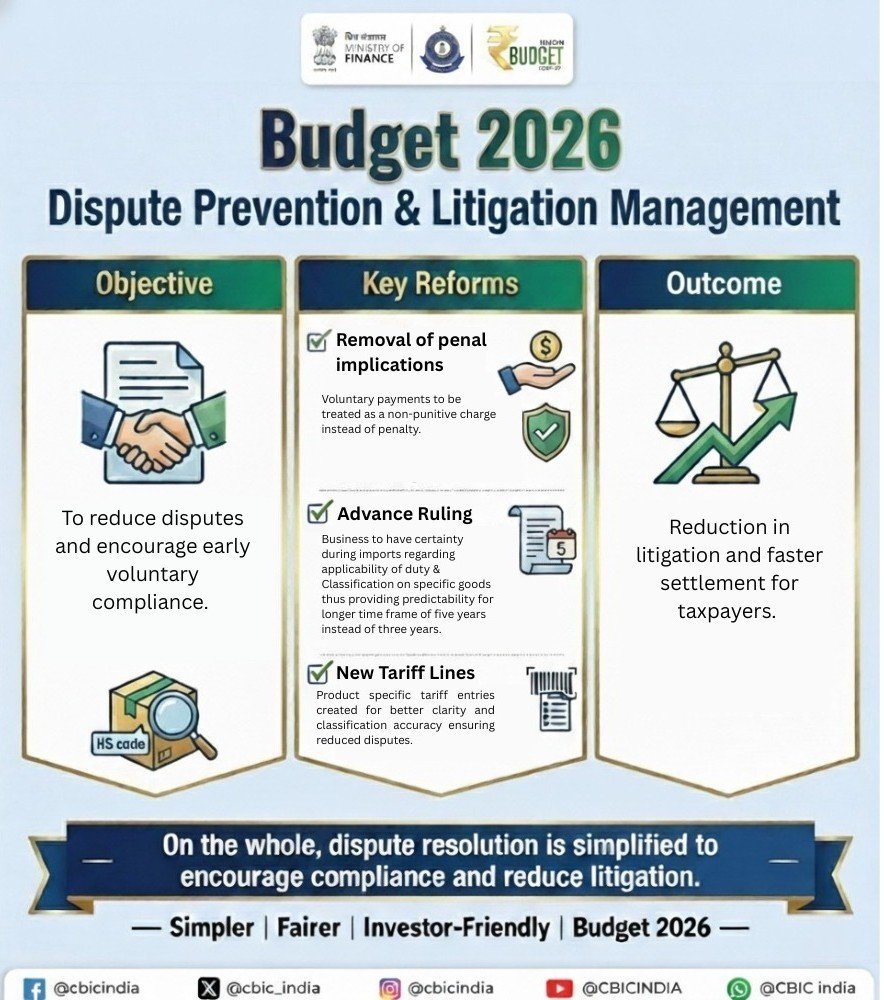 #Budget2026 Dispute Prevention &amp; Litigation Management 
Reduction in litigation and faster settlement