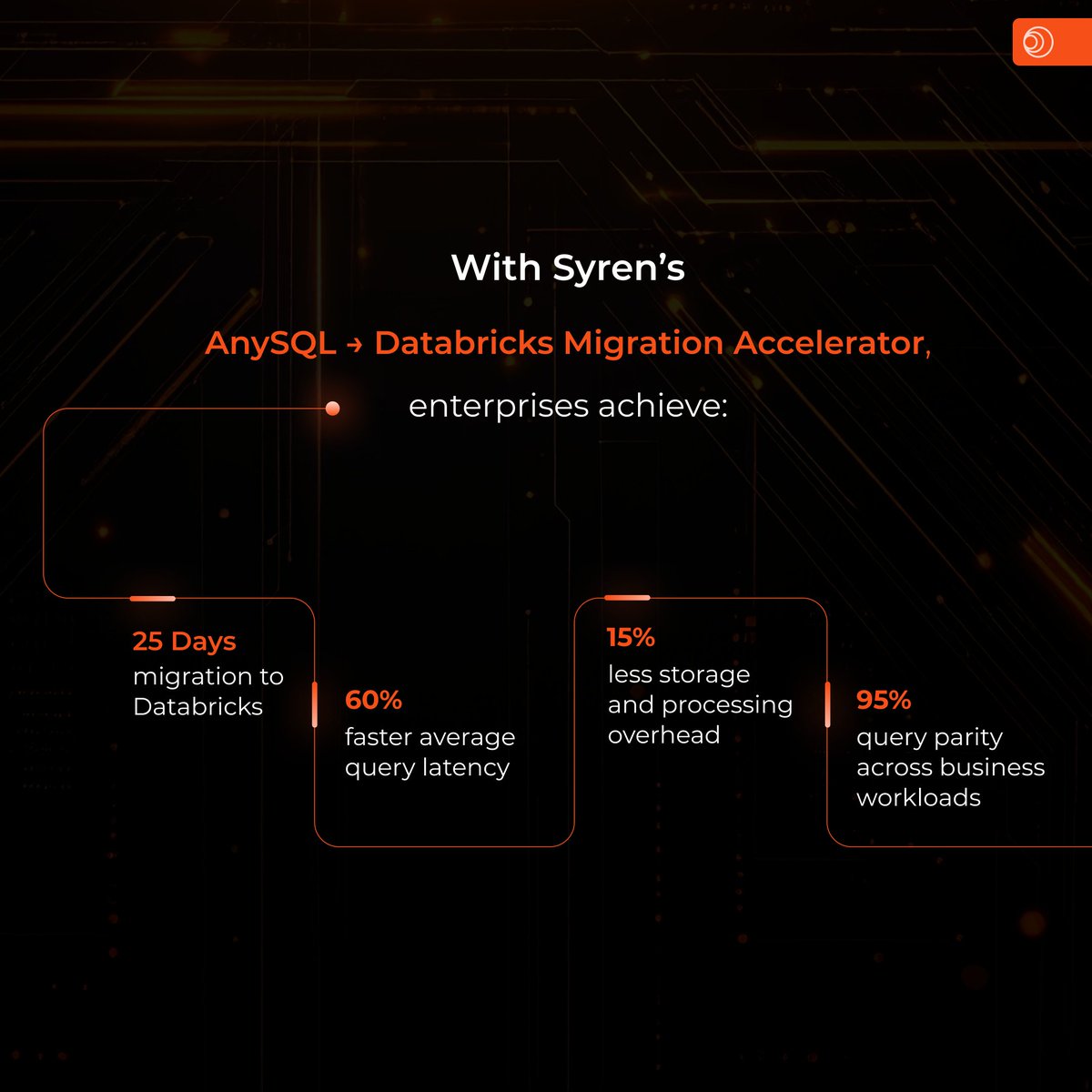 SyrenCo's tweet photo. From expensive, unreliable #Athena analytics to 60% faster queries on a modern @databricks #Lakehouse with @SyrenCo's  Any SQL to Databricks #MigrationAccelerator! Read how we did it: https://t.co/BuZiLcUyx6 #databricks #datamigration https://t.co/hT8pIXldlo