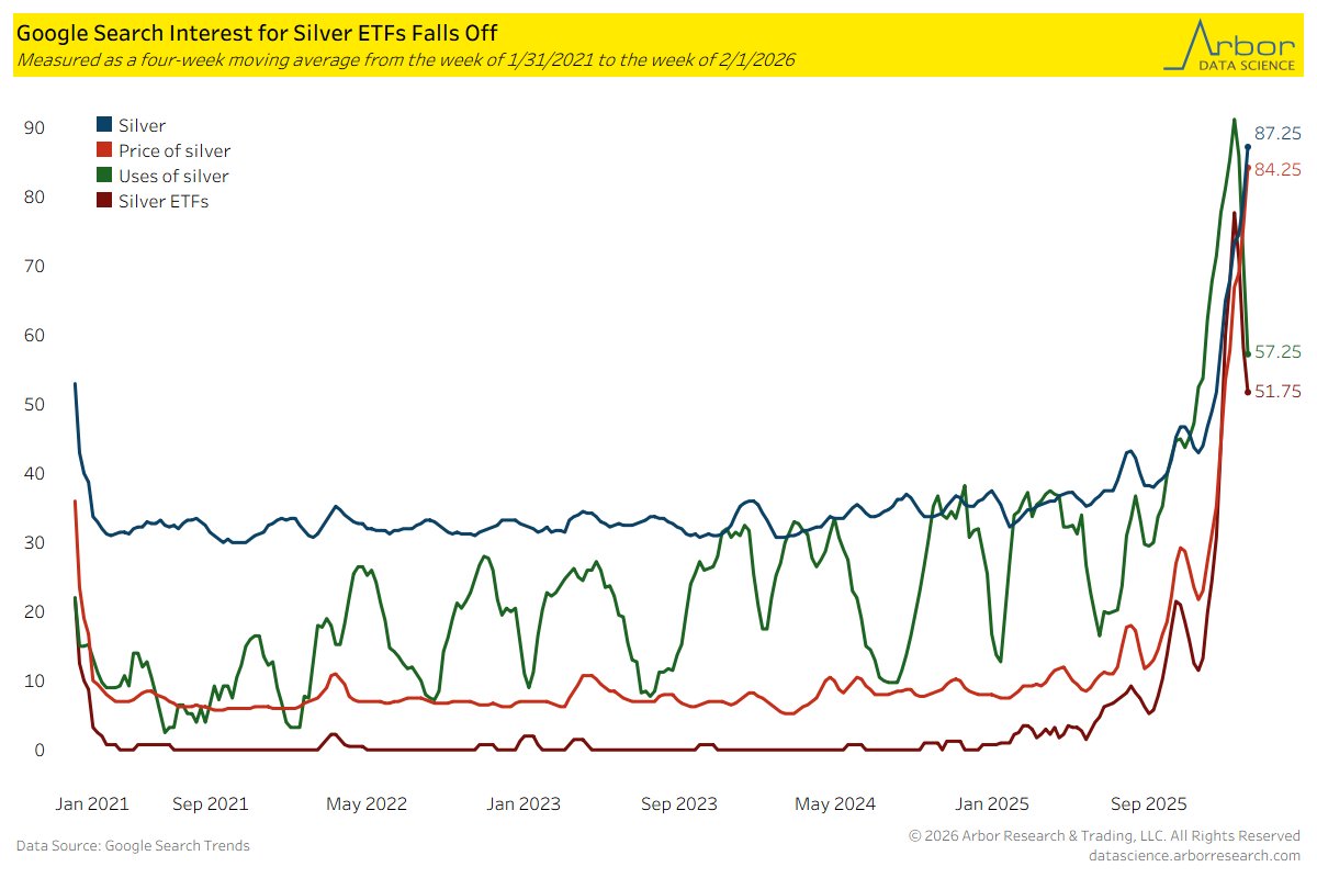 Arbor Data Science tweet media