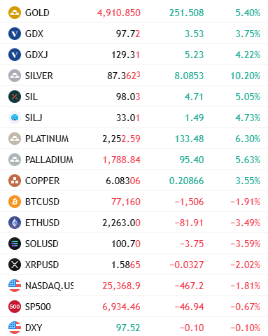TheApeOfGoldST's tweet image. #Common #Sense 

#Crypto pedocoins = #GAME #OVER