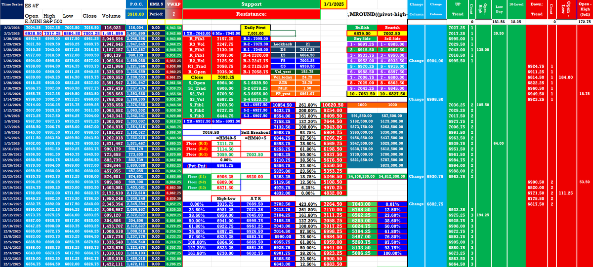 Tradeitup1's tweet photo. 7011.50 Daily Pivot. S1-6957.50 https://t.co/yzre1ldfhJ