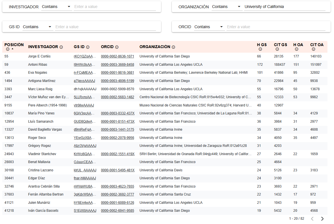 Isidro F. Aguillo tweet media
