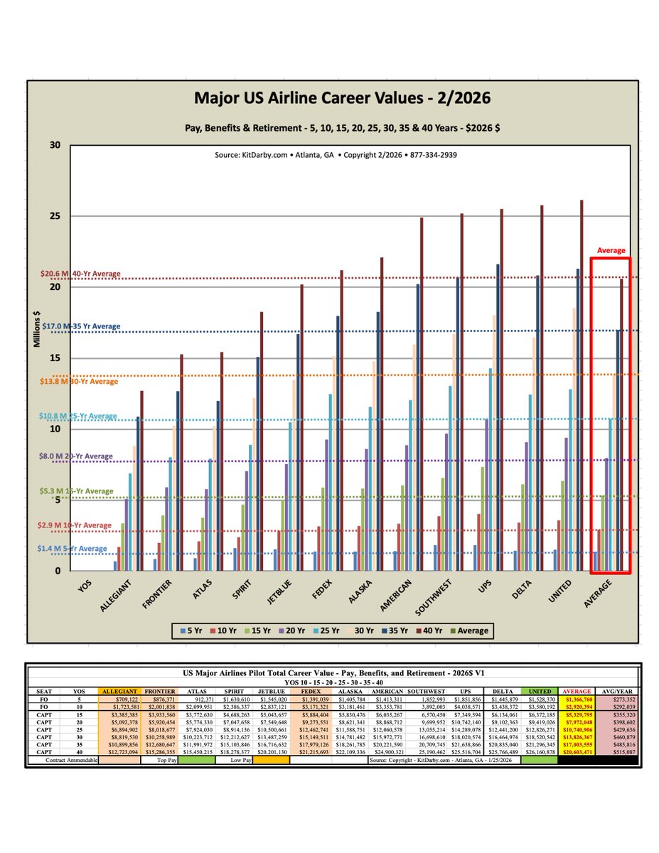 Kit Darby tweet media