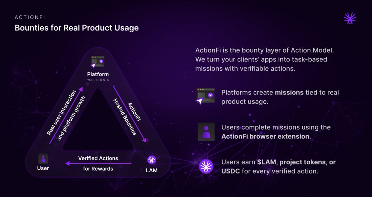KibahJoseph's tweet photo. GAction 👾

It’s been a little over 24H since platform access went live, and we already have tens of thousands of users joining @ActionModelAI .

With ActionFi coming very soon and this community growing at an insane rate, I’m extremely bullish on what’s coming.

Projects are scrambling more than ever to find a solution that actually helps onboard real users and gets them to complete real actions inside their platforms.

And this is exactly where ActionFi comes in.

In short:

ActionFi is a solution that rewards users for completing actions within a platform (or multiple platforms) that a project deems important.

It’s amazing for educating users on your product, and just as powerful for rewarding content creators for posting across platforms not just X.

the future revolves around Actions