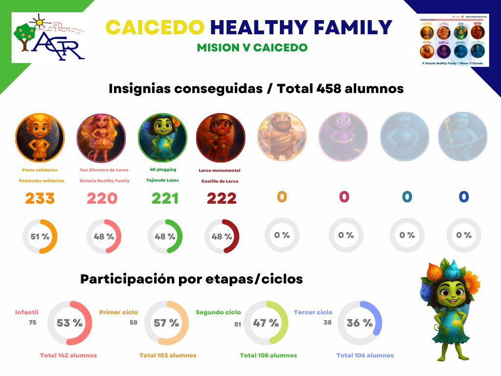 Jose Bayonas tweet media